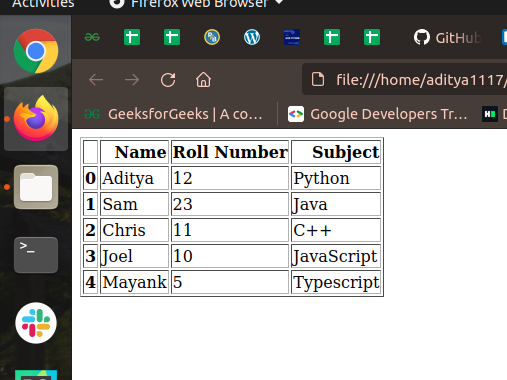 Python For Beginners Convert CSV To HTML Table In Python LaptrinhX