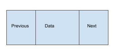 Node of a Doubly Linked List in Python